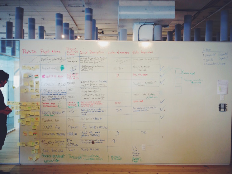Busbud’s Hackathon: Six awesome projects that got done in two days.